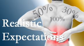 Minster Chiropractic Center treats back pain patients who want 100% relief of pain and gently tempers those expectations to assure them of improved quality of life.